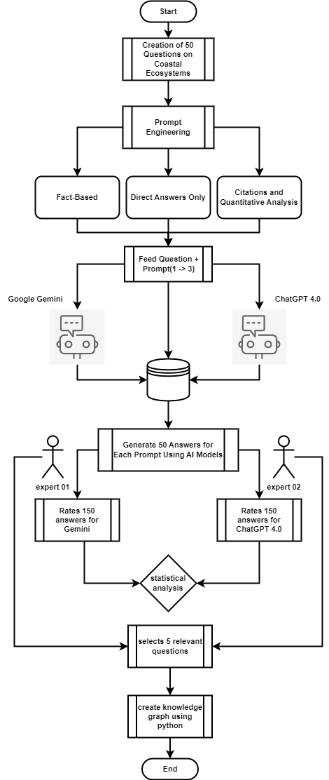 Real-Time Data Processing with the Quant Back-testing Framework